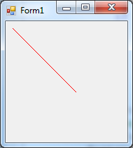 The drawn line automatically appears after every resizing activity.