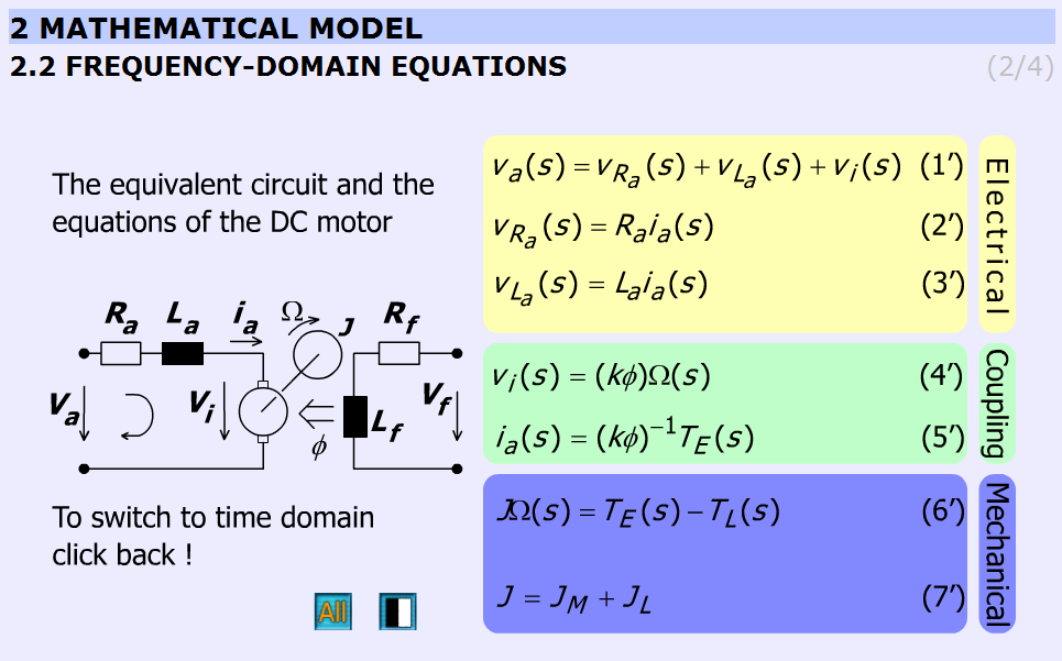 Frekvencia tartomány egyenletek (http://dind.mogi.bme.hu/animation/chapter2/2_1.htm)