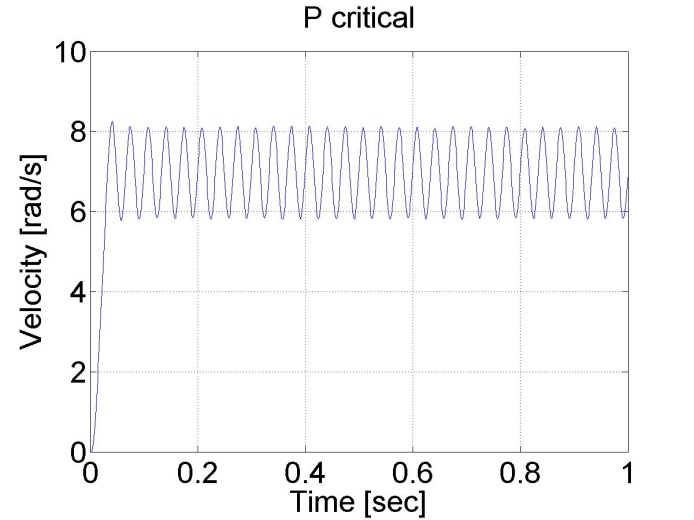 P controller results for parameter tuning