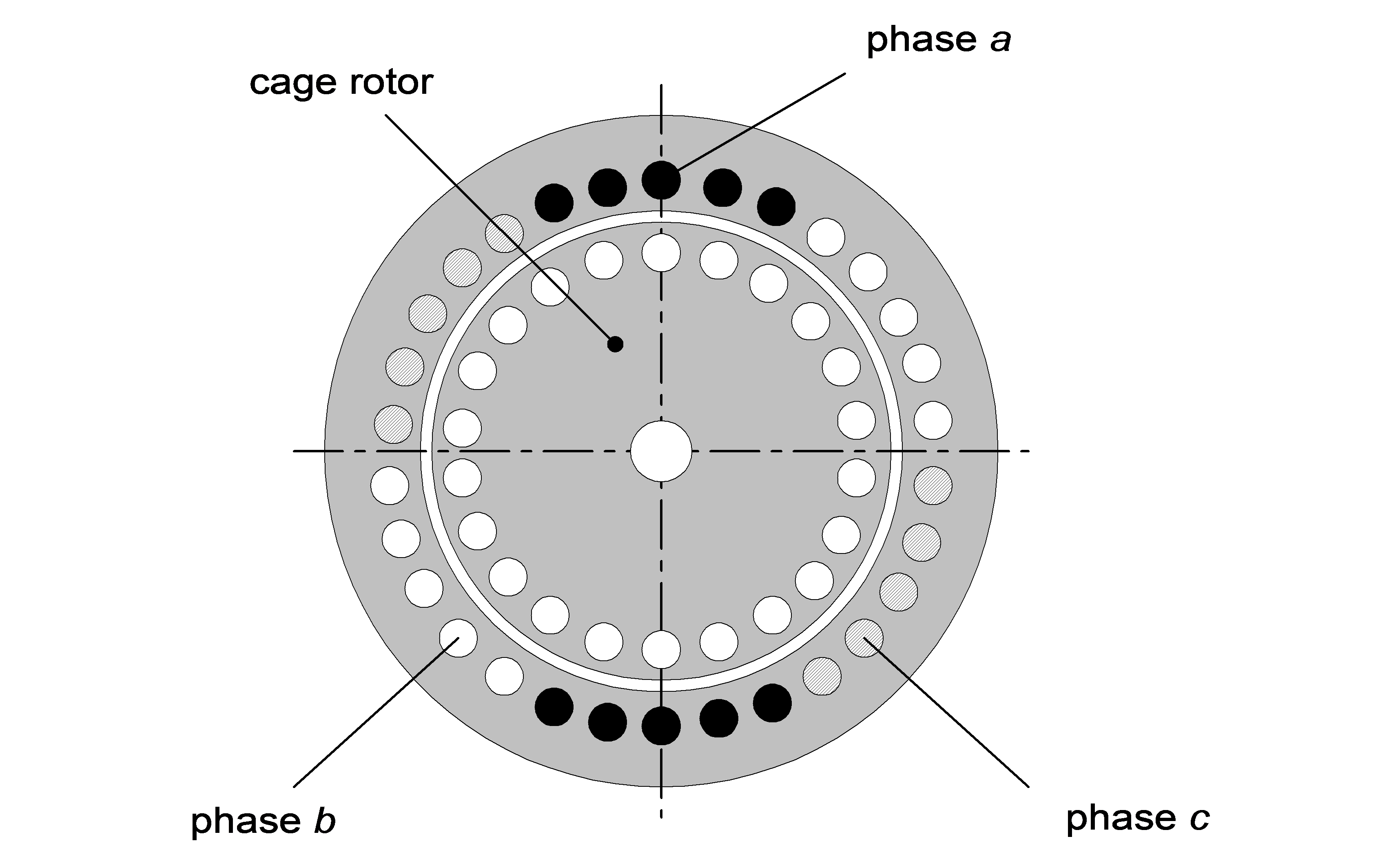 Cross section of an Induction Motor