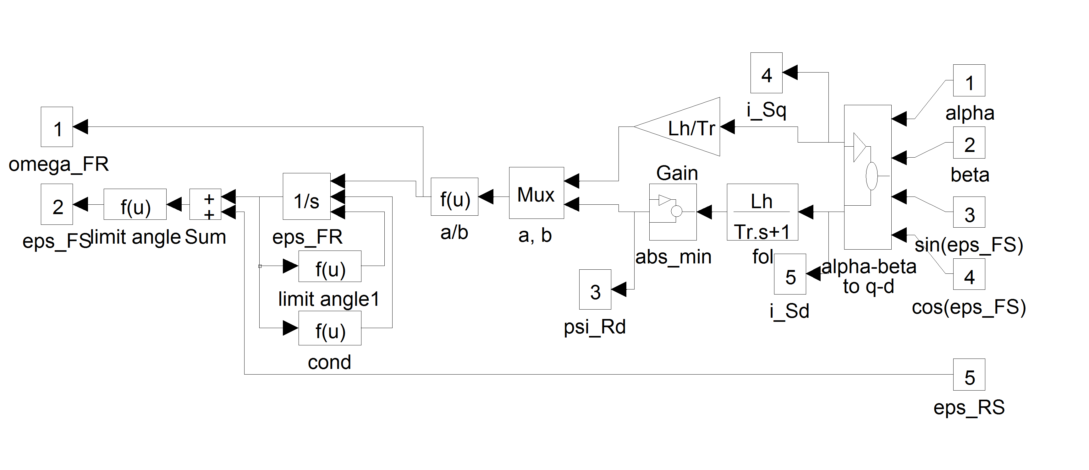 SIMULINK model of the rotor flux identification