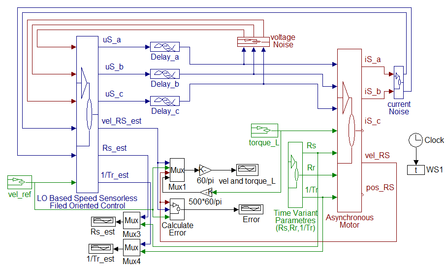 FOC control of the induction motor