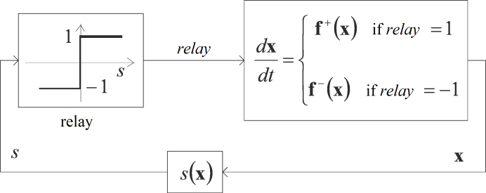 Controller with relay