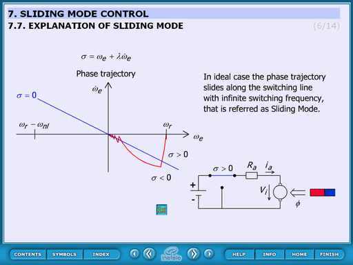 Explanational animated figure about sliding mode control