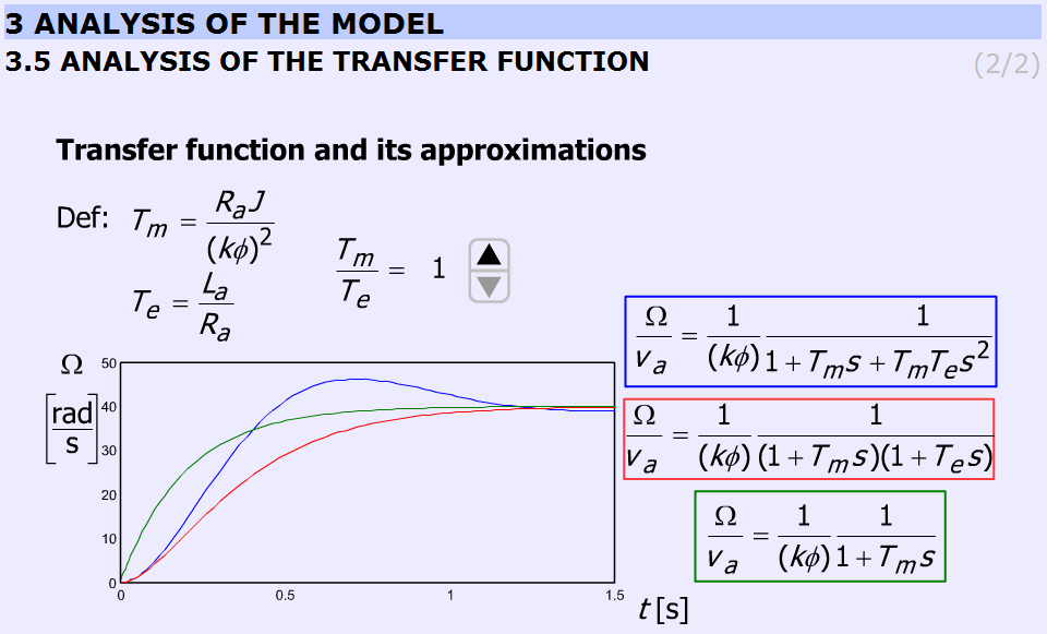 Analysis of the transfer function (http://dind.mogi.bme.hu/animation/chapter3/3_4.htm)