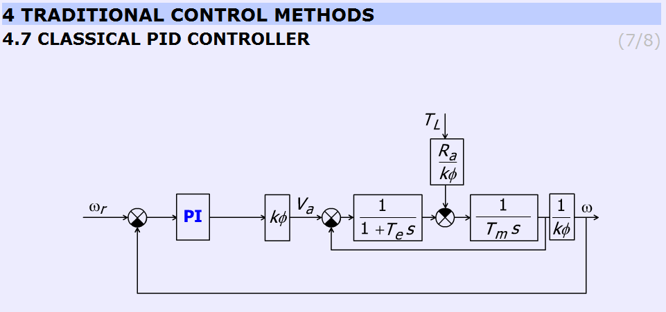 Position of the PI controller (http://dind.mogi.bme.hu/animation/chapter4/4_6.htm)