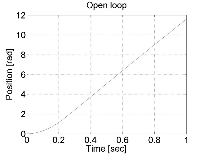Open loop control Torque=1