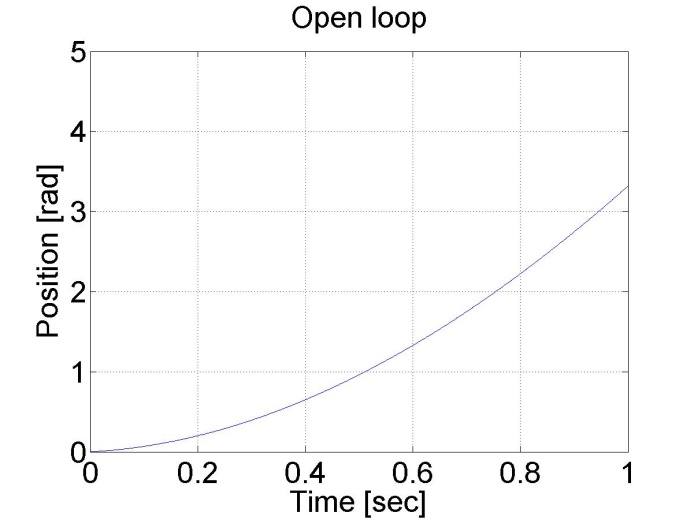 Open loop control Torque=0.1