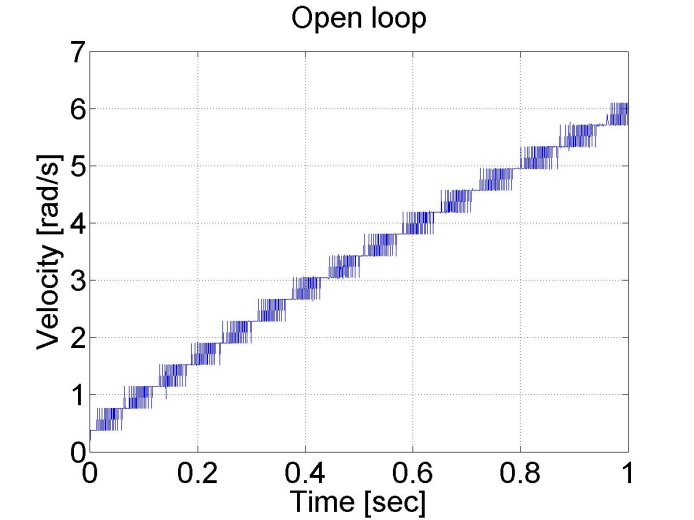 Open loop control Torque=0.1