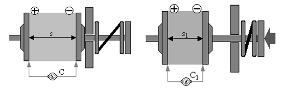 Kapacitív elven működő nyomás érzékelő alap helyzetben (bal oldal) és amikor nyomás hat rá.
