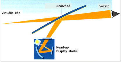 Siemens VDO HUD Head-up Display Modul