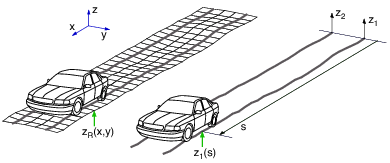 Egy tipikus modell harmonikus gerjesztéssel
