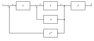 A visszacsatolt (zárt) rendszer blokkdiagramja