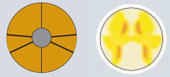 Az FF fényszóró hasznos, szegmensekre osztott fényvisszaverő felülete, és példa a fény eloszlására egy FF fényszóró buráján [12.]