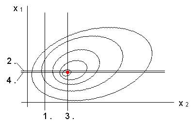 A Gauss-Seidel módszer alkalmazása 2 faktor esetén