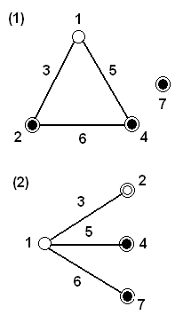 L8 (27) kísérleti terv lineáris gráfjai (1 és 2 lehetőség)