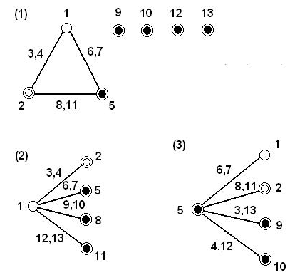 L27(313) kísérleti terv lineáris gráfjai (1, 2 és 3)