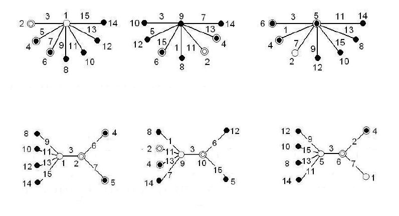 Lineáris gráfok 8 hatás és 7 kölcsönhatás vizsgálatára