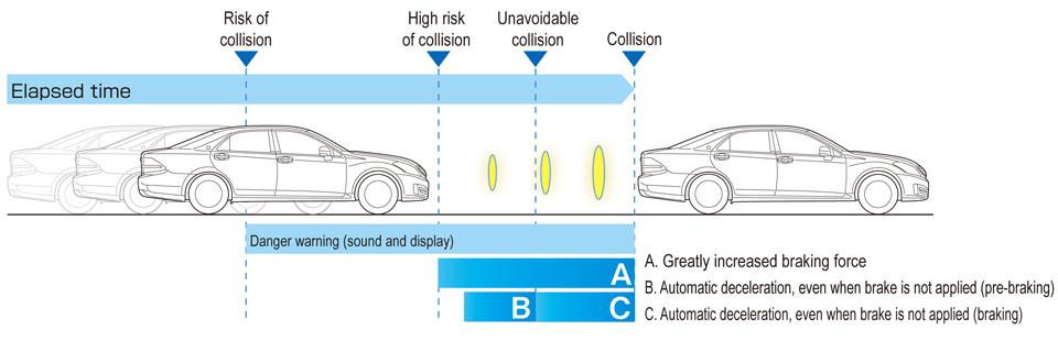 Braking System In Automobile Ppt Downloads