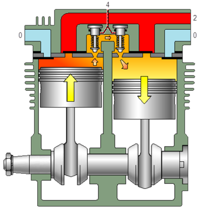 Knorr-Bremse energiatakarékos ESS kompresszor kéthengeres változata energiatakarékos működés közben.