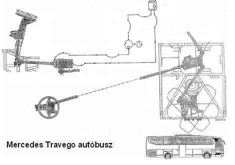 Mercedes Travego autóbusz kormányrendszere