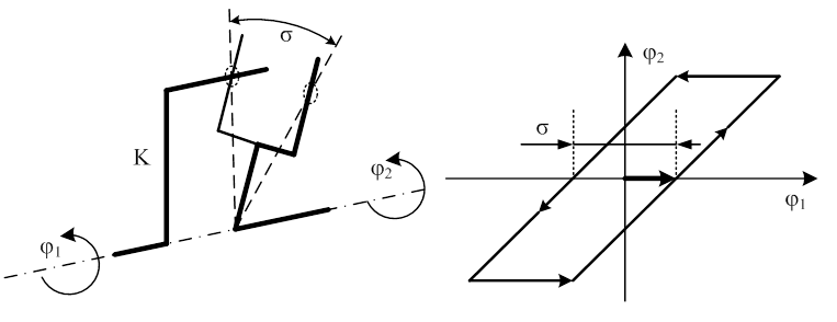 A kotyogás egy lehetséges modellje (Bögelsack), (Reiner)