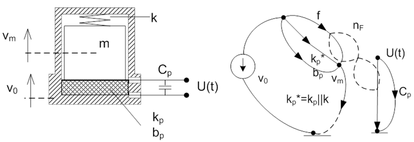 Piezoelektromos szeizmikus gyorsulásérzékelő modellje és gráfja