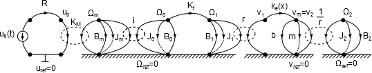 A pozíciótól függő rugalmasságot tartalmazó struktúragráf