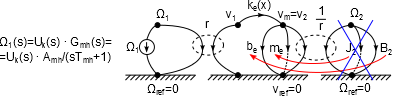 A pozíciótól függő rugalmasságot tartalmazó redukált struktúragráf az állapottér modell felírásához
