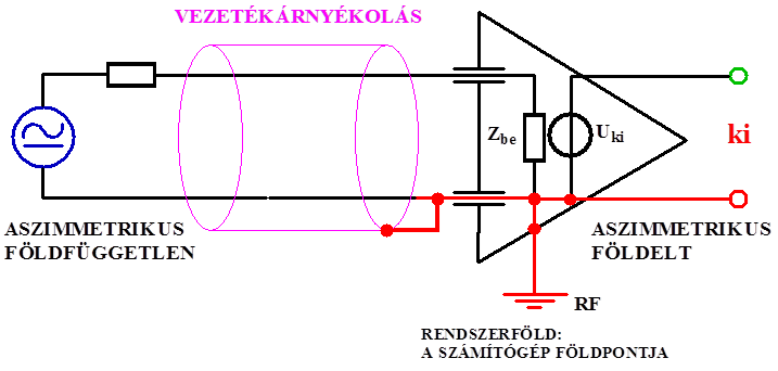 Aszimmetrikus földfüggetlen jelforrás és aszimmetrikus földelt jelvevő bemenet összekapcsolása