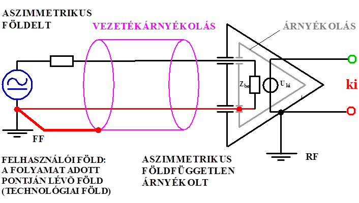 Aszimmetrikus földelt jelforrás és aszimmetrikus földfüggetlen árnyékolt jelvevő bemenet összekapcsolása