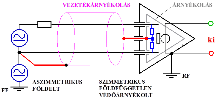 Aszimmetrikus földelt jelforrás és szimmetrikus földfüggetlen védőárnyékolt jelvevő bemenet összekapcsolása