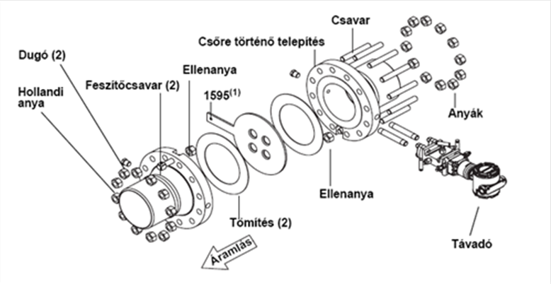Rosemount mérőperemes érzékelő (Típus: 1595P)