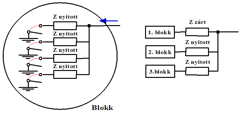 Analóg multiplexer blokkok összekapcsolása