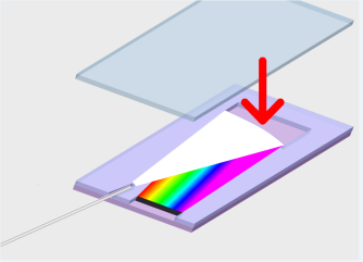A belépő fényt az optikai rács bontja fel spektrális összetevőire