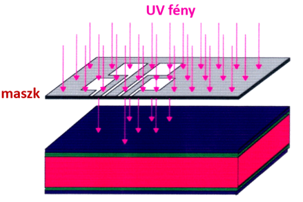 A strukturálás fotolitográfiával, UV fénnyel