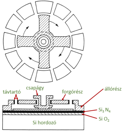 Három fázisú léptető mikromotor vázlata