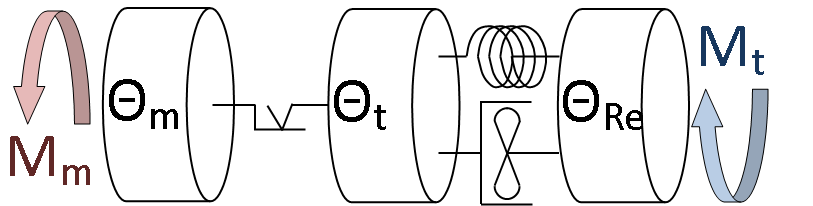 Háromtömegű torziós lengőrendszer modellje, mint egyszerűsített hajtásláncmodell