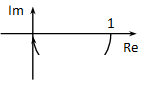 Nyquist diagram