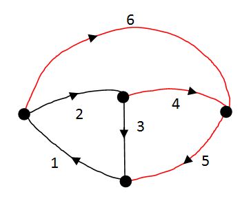 Áramkör és hálózat gráfja a kijelölt feszítőfával (feszítőfa ágai 4, 5 és 6)