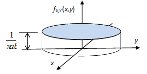 Két-dimenziós egyenletes eloszlás egy ellipszisen