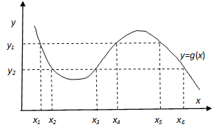 A valószínűségi változók Y=g(Y) leképezésének magyarázatához