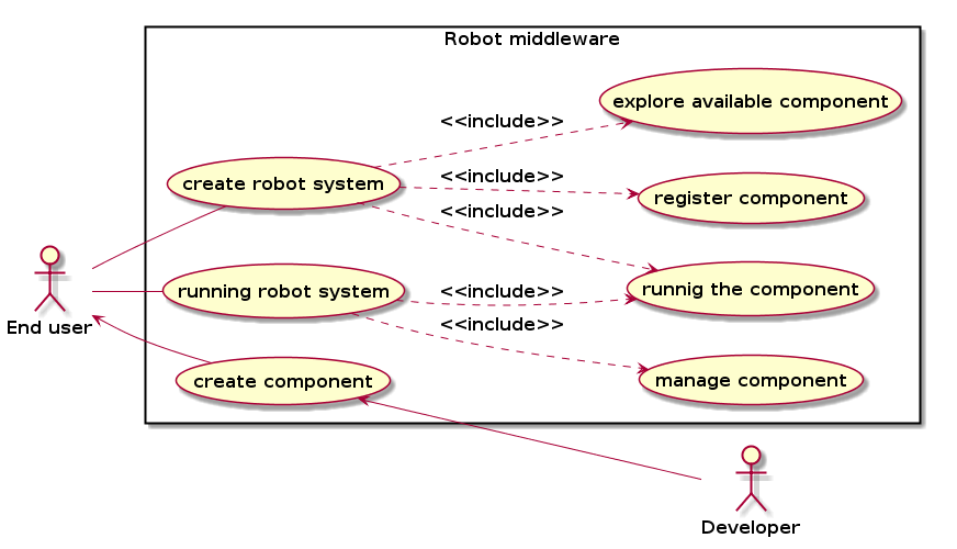 Main use cases of robot middleware