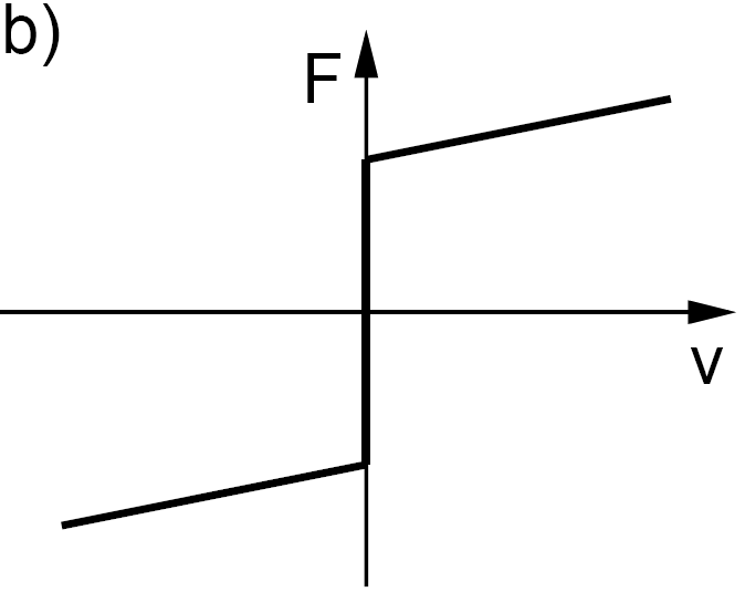Viscous friction combined with Coulomb friction