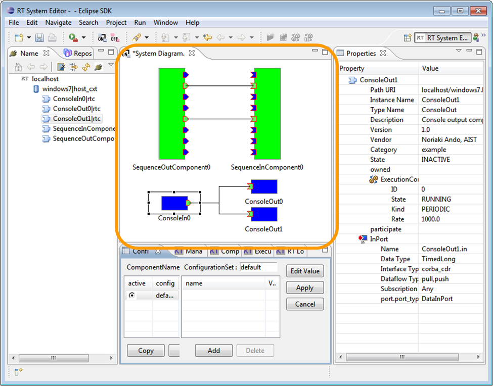 The graphical interface of the System Editor of the OpenRTM-aist