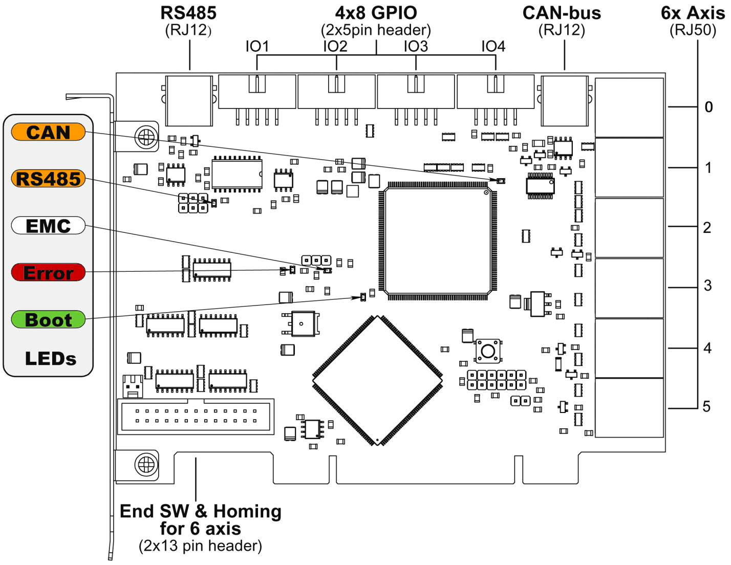 PCI card connectors and LEDs