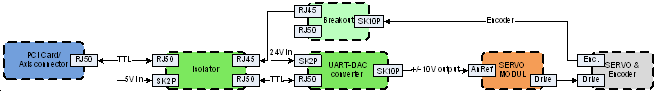 Analogue system with encoder feedback