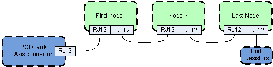 Connecting of the nodes