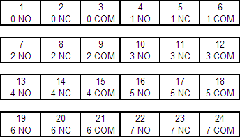 Pin assignment table: NO: Normally Open, NC: Normally Closed, COM: Common