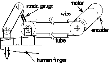 Structure of one D.O.F. of the Sensor Glove